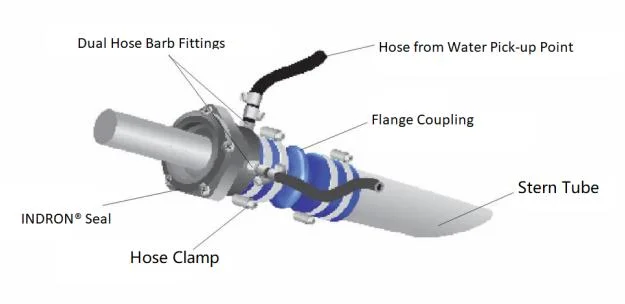 Elastomeric Products &ndash; Seals &amp; Gaskets